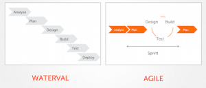 agile methode: traject