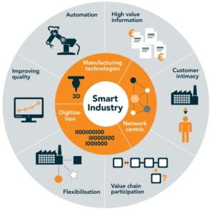 Smart Industry